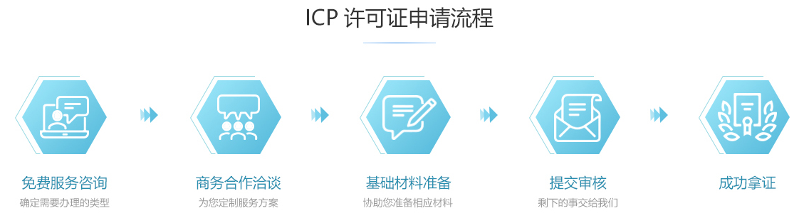 城区ICP许可证办理流程